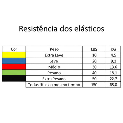 Kit Elásticos Extensor para Exercícios