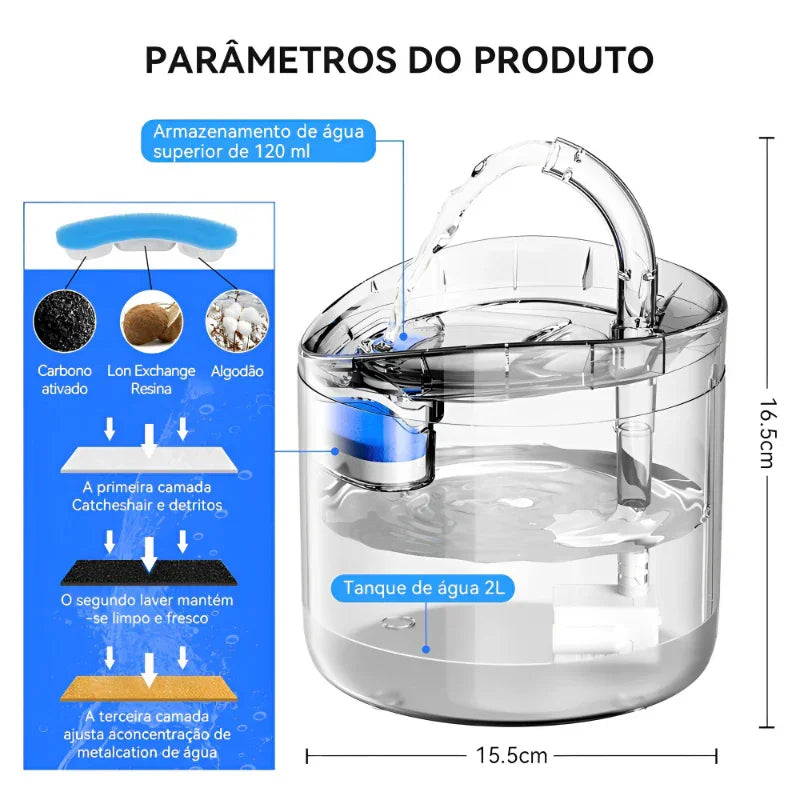 Fonte de Água Automática Newpet 2L com Filtro Silencioso