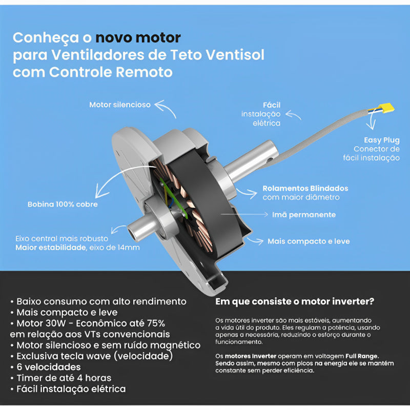 Ventilador de Teto Ventisol Wind Plus com Led integrada e Controle Remoto
